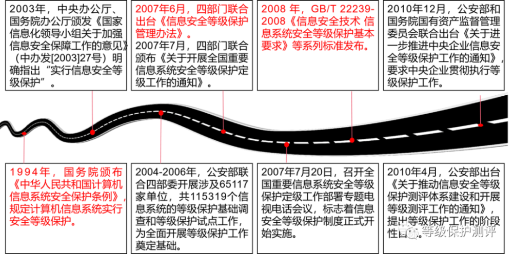 網(wǎng)絡(luò)安全等級(jí)保護(hù)基礎(chǔ)知識(shí)概覽